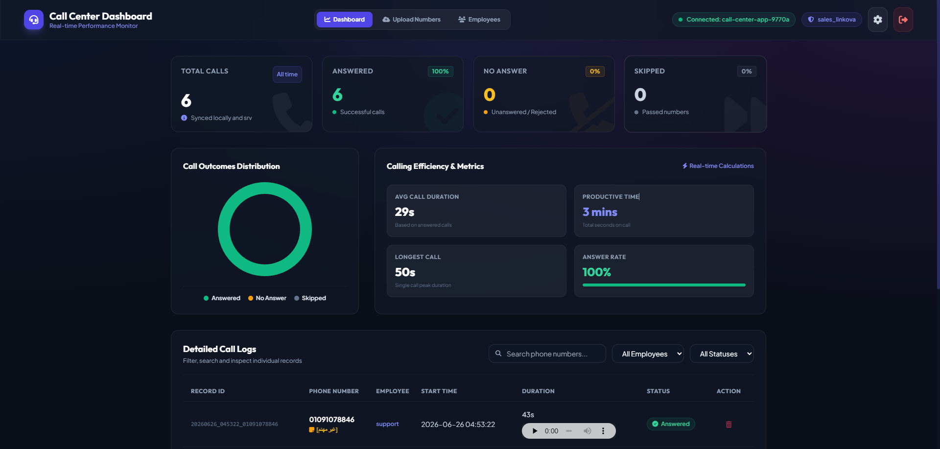 Linkova Dashboard Preview
